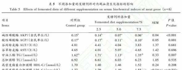 发酵饲料水分比如何计算 鸡饲料如何配制