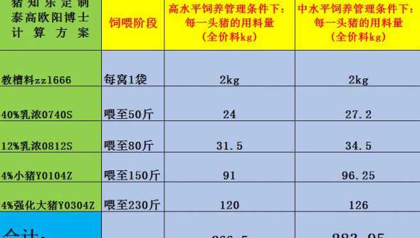 如何配猪饲料能节约成本 如何降低养猪的饲料成本