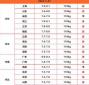浏阳明天生猪价格是多少 当前生猪价格多少