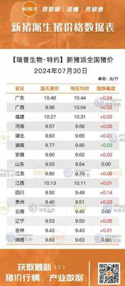 吃一斤全价料长多少斤猪 猪一个月可以长多少斤