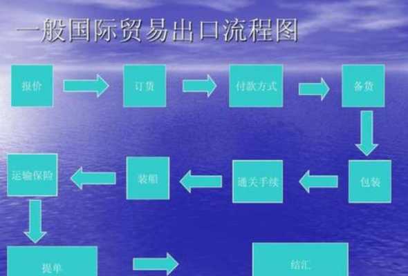 饲料原料进口贸易流程 如何办理缅甸饲料原料鱼粉进口登记证