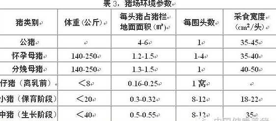 万头商品猪饲料消耗表格 二十头猪2万元的饲料够吗