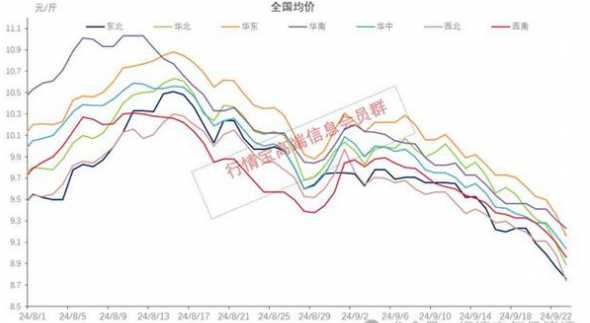 2月10日全国猪价预测 2024年春节后猪价如何2024年养猪前景怎么样