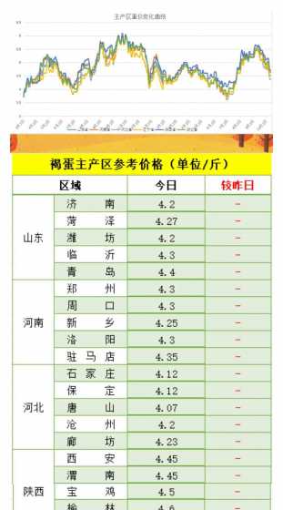 今日上海鸡蛋价格是多少 现在鸡蛋价格