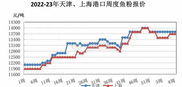 鱼粉厂需要投资多少钱 办个小型饲料加工厂,大概需要投资多少钱