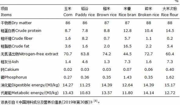 畜禽饲料玉米的搭配比例 散养鸡饲料配方比例