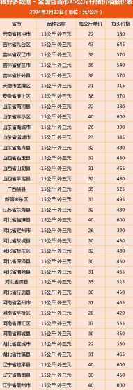 仔猪价格在哪里可以看到 养猪的利润打吗哪里有专业的介绍