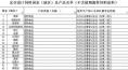 海关宠物食品进口知多少 怎么买日本的宠物食品