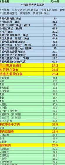 今日上海猪肉多少钱一斤 从南充寄猪肉到上海多少钱