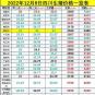 四川成都生猪价格是什么 现在生猪在市场的价格