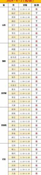 贵州肉鸡价格多少钱一斤 肉鸡品种及图片、肉鸡价格多少钱一斤肉鸡苗多少钱一只