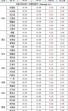 今日全国三元生猪价格表 四川内三元生猪的价格