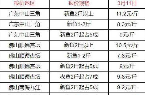 现在收购黑鱼一斤多少钱 黑鱼多少钱一斤2024市场价