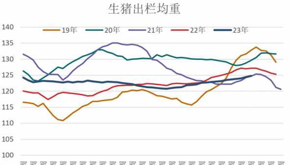 存栏3万头猪出栏多少头 生猪存栏量,与出栏量有什么关系