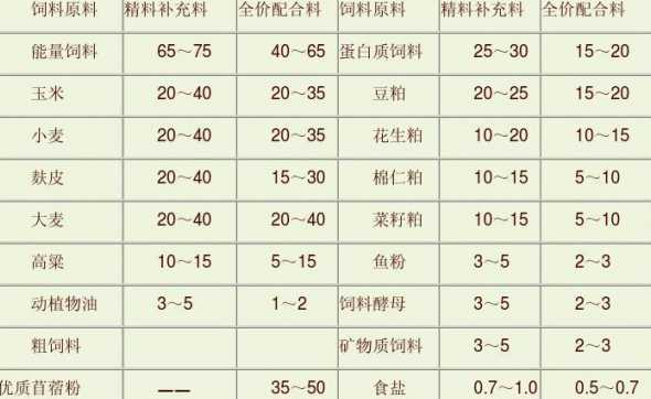 兔专用饲料是什么成分 兔子常用饲料有哪些