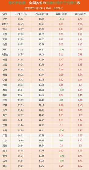 云南猪的价格现在是多少 小猪多少钱一只小猪价格是多少