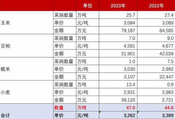 饲料多少钱一吨2024 苜蓿草的价格是多少钱一吨