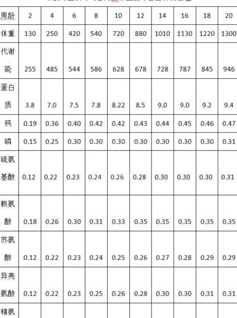 鸡饲料中磷酸氢根的用量 畜禽饲料中常量元素有什么作用
