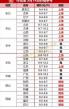 1月13日猪价行情预测 22.12.中旬猪价还有生机吗