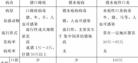 猪口蹄疫什么季节会发生 猪口蹄疫有什么病发症状