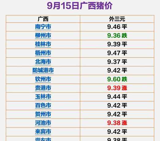 2024十月16日猪价 2024年和2024年猪价如何