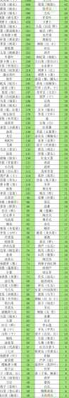 饲料含钙量高有什么危害 钙的流失对人体有什么危害