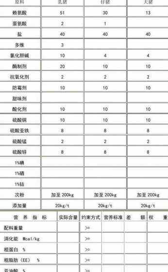 养猪饲料里的预混料是啥 猪饲料预混料是什么