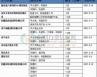 河南新农饲料价格是多少 河南省今日生猪价格