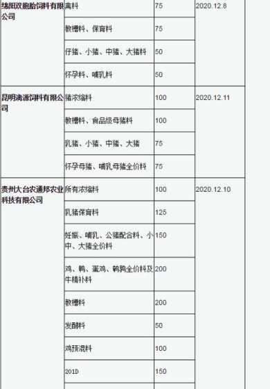 加工1吨玉米饲料的成本 开一家小型加工厂农村开家饲料加工厂很赚钱
