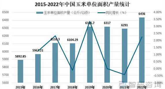 我国玉米主要出口哪里找 世界十大玉米出口国