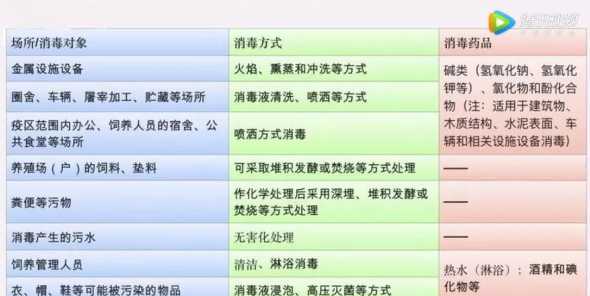 非洲猪瘟在饲料存活多久 非洲猪瘟病毒在阳光下存活时间到底有多久该如何防范