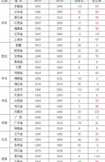 一斤饲料等于多少斤玉米 一吨玉米能出多少吨饲料呢