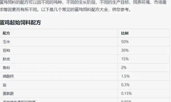 豆粕在蛋鸡饲料中的比例 鸡饲料中碎米玉米米糠豆饼骨粉的比是多少