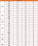 2024养猪补贴多少钱 养猪国家有什么补贴政策