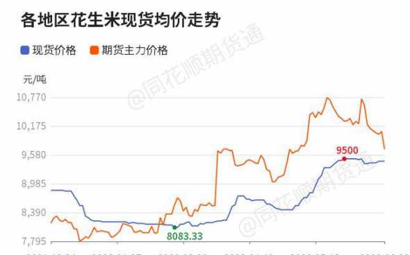 河北新花生什么价格走势 2024年春节花生能涨价吗(专家预测花生价格走势)