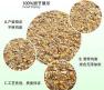 蛋鸡饲料中的玉米替代品 以玉米为主的蛋鸡饲料怎么配