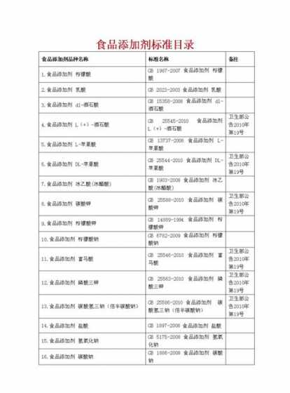 饲料添加剂要求多少目的 饲料添加剂的影响有多大