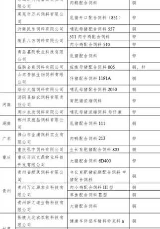 饲料中铬超标有什么处罚 垃圾对人有什么危害