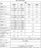 鱼粉的成分和营养特点 鱼粉基本知识