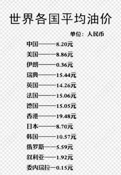 全世界用油量总量多少顿 世界海洋的面积约是多少