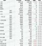 目前市场豆粕多少钱一吨 猪饲料价格多少钱一吨如何选购性价比高的猪饲料