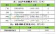 鱼粉国内需求每年多少 二战期间德国国内状况