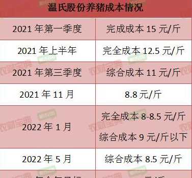 养猪一头的成本是多少钱 养一头猪大概能赚多少钱