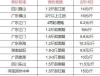 长沙今日鱼价多少钱一斤 武昌鱼价格多少钱一斤
