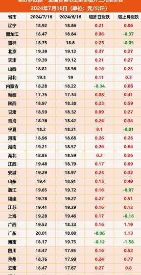 7月16日生猪价格多少 生猪期货一手涨200点多少钱