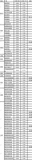 河北玉米价格多少钱一斤 现在河北玉米价格是多少钱一公斤
