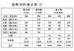 蛋鸡饲料与蛋鸭饲料区别 粘杆菌素为什么禁用于蛋鸡蛋鸭能用吗