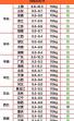 2024年五月份大猪价 2024猪价走势专家预测
