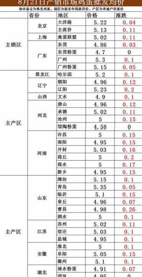 全国大概有多少家养殖户 养殖龙虾一亩地一年大约有多少利润