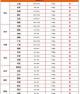 12月份猪价格多少每斤 12月份猪价会上涨吗
